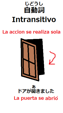 intransitivo.png